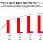 UK Armed Forces Men and Women 1939-45